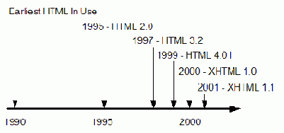   HTML