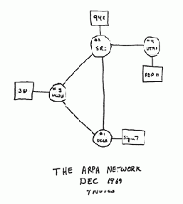 ARPANET -  