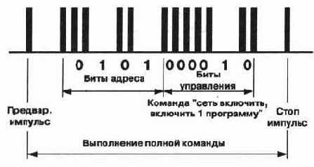 Взлом телевизоров вблизи и на расстоянии