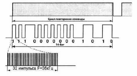 Взлом телевизоров вблизи и на расстоянии
