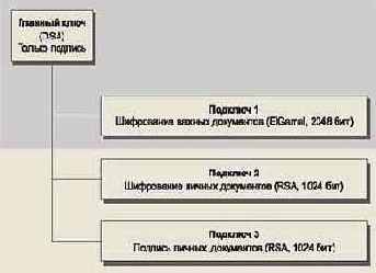Криптография - статьи